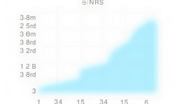 Graphique de rapport signal/bruit supérieur à 120dB